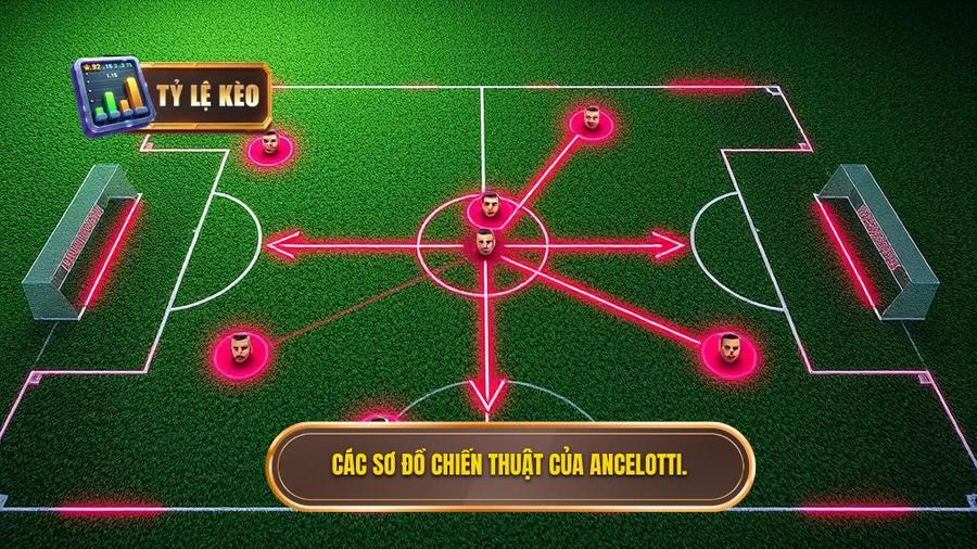 Các sơ đồ tiêu biểu trong Chiến thuật Carlo Ancelotti